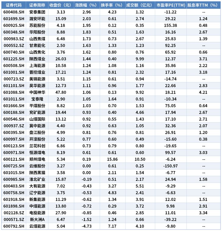 煤价中枢系统性抬升 机构看好四季度煤炭行情
