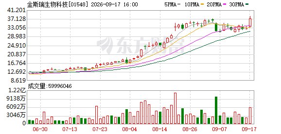 AI制药落地消息催化医药外包概念港股