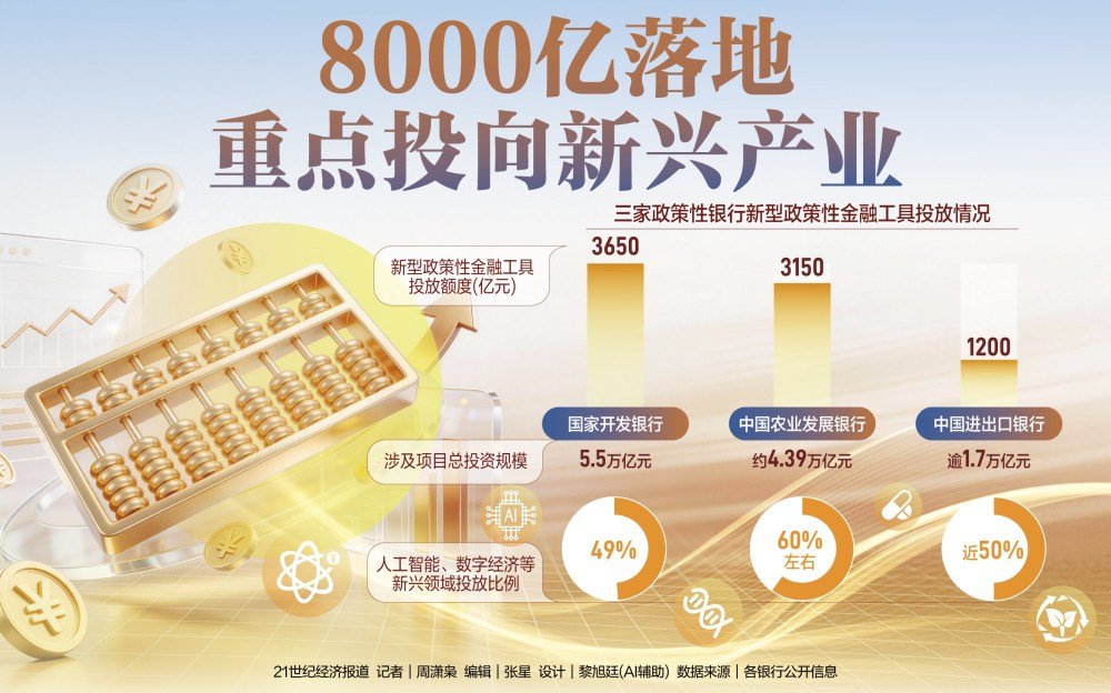 8000亿落地 撬动11.6万亿投资，重点投向新兴产业