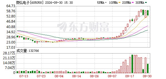 澳弘电子9月30日龙虎榜数据