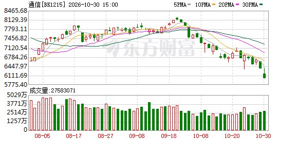 工信部:完善投资机制 推动新一代通信网重点任务落地