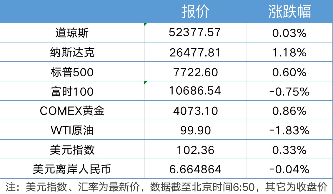 出口民调显示内塔尼亚胡阵营未获议会多数席位;美股存储、光通信板块大涨|21早新闻